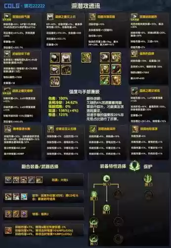 dnf分解装备提示立即执行