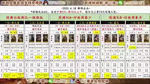 华佗阵容搭配新手插图1