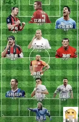 足坛奇葩阵容插图