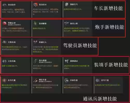 坦克世界成员技能满级有多少经验
