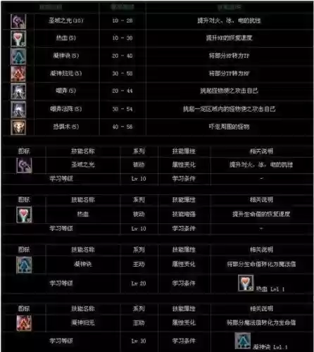 守护系战士学什么技能插图