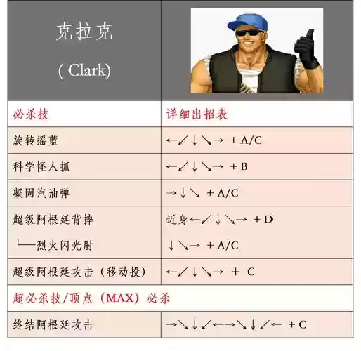 沙恩诺克斯技能
