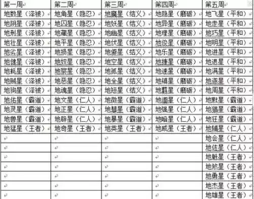梦幻西游一周刷新时间表_1插图
