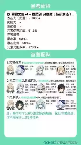 琴师先手阵容插图