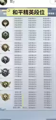 和平精英15星阵容搭配插图