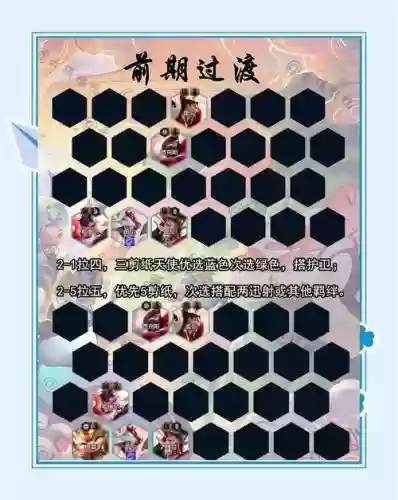 碧蓝航线中国队搭配阵容插图