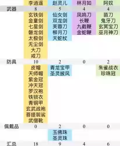 仙剑2终极装备怎么获得插图