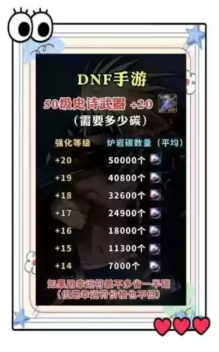 武器强化无视什么时候改版插图