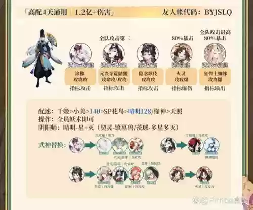 小美伤害阵容插图