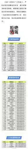 醉驾阵容插图