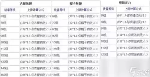 梦幻西游熔炼技巧消耗多少活力