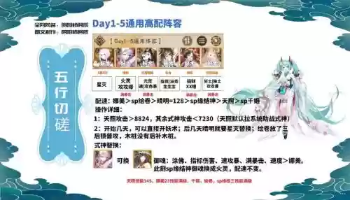 雾恋搭配阵容