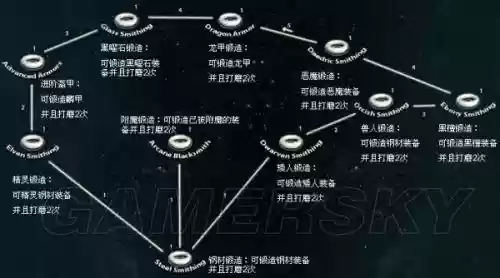 上古卷轴5龙骨锻造技能_1插图