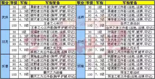 完美世界手游军衔装备好不_1插图