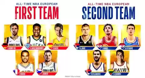nba欧洲阵容