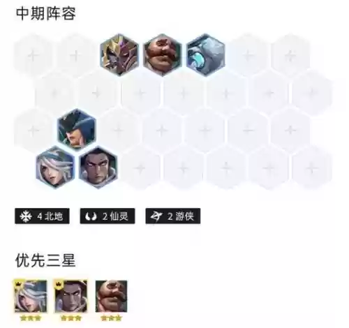 北地最强阵容