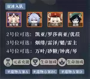 迪奥娜阵容