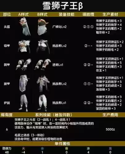 怪猎x上位装备插图