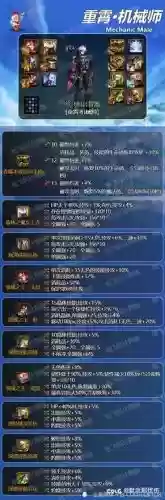 dnf纯技能伤害职业插图