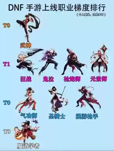 dnf女角色技能介绍