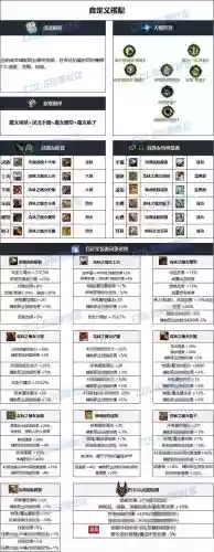 dnf贫民奶爸装备增幅插图1