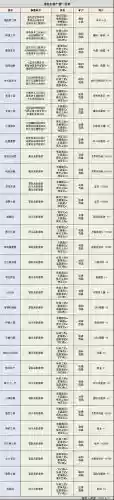 不思议迷宫装备在哪买插图1