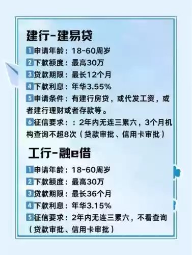 信贷社区app网贷攻略_1插图