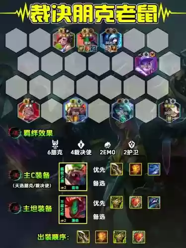 朋克阵容装备搭配
