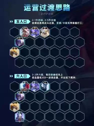 天才阵容搭配思路