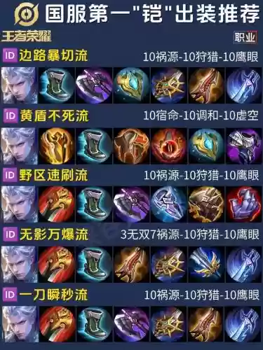 凯怎么出输出装备插图