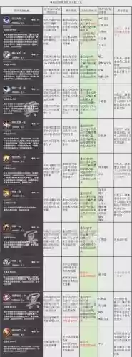 寻仙手游宠物加点攻略