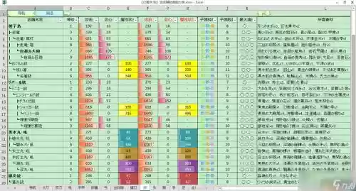 讨鬼传2装备可以给吗插图