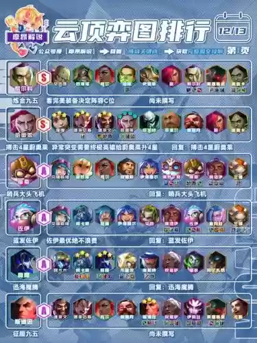 风暴熬心阵容插图