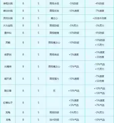 梦幻西游有套装效果变身卡还有用吗6