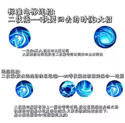 王者大乔怎么点技能插图