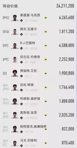 王朝阵容搭配潜力