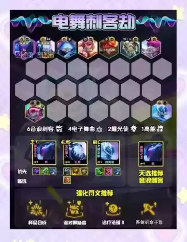 劫最强阵容插图1