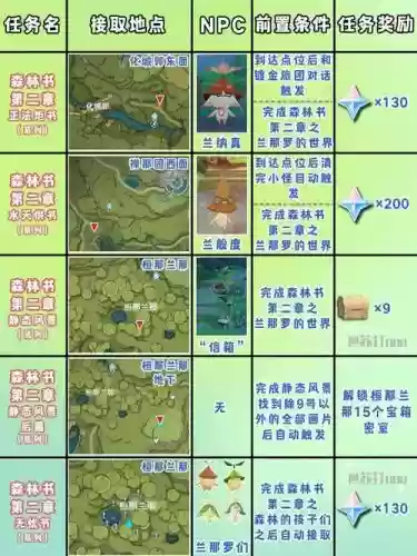 须弥任务阵容_1插图