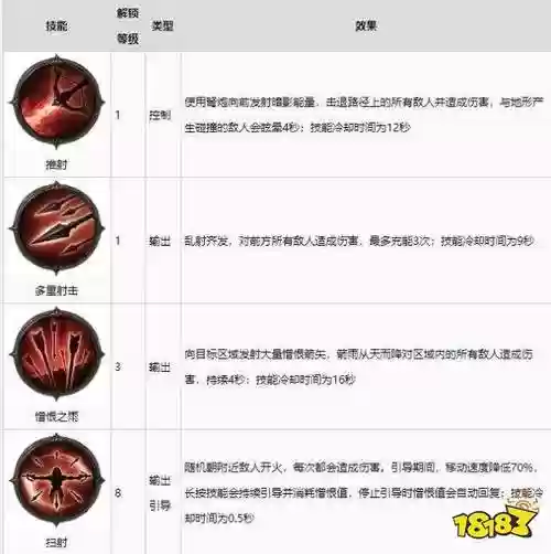 猎魔使带什么技能插图