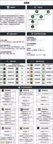 战线佣兵穿什么传说装备