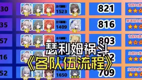 红莲95阵容插图