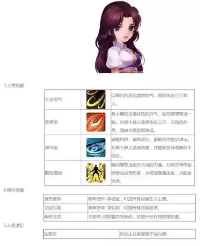 仙剑回合3d技能介绍插图