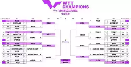 龙争虎斗决赛阵容插图1