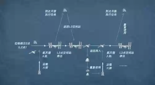 p5宇宙飞船攻略