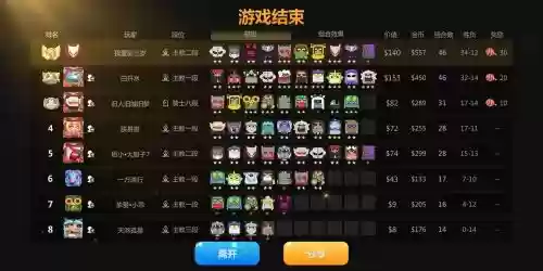 多多梦境阵容_1插图