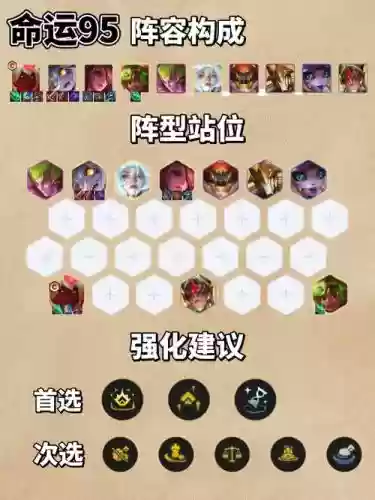 95阵容最新