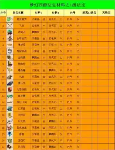 梦幻西游怎么样得二级法宝_1