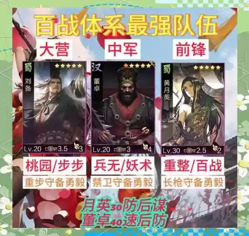 率土之滨常见阵容