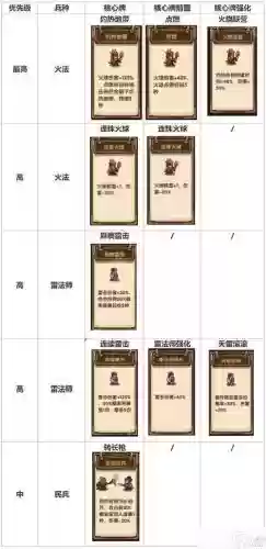 谁是大主公攻略