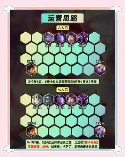 神铁阵容